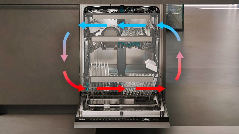 Erleben Sie die Kraft des Wärmepumpenmotors
