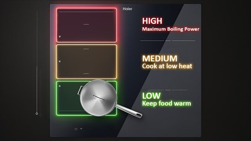 Bionische Flexibilität: Beherrschen Sie Ihre Küche mit einer einzigen Bewegung